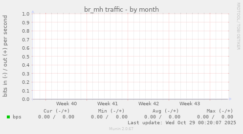 br_mh traffic
