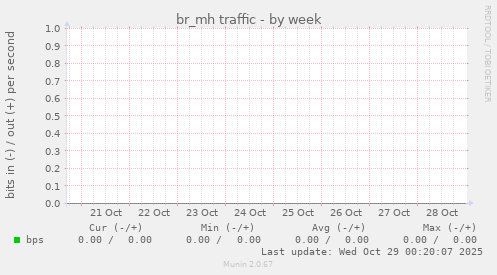 br_mh traffic