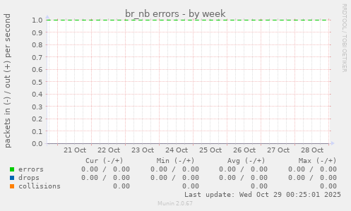 br_nb errors